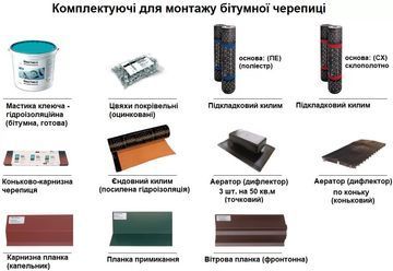 Покрівельні Аксесуари Aquaizol